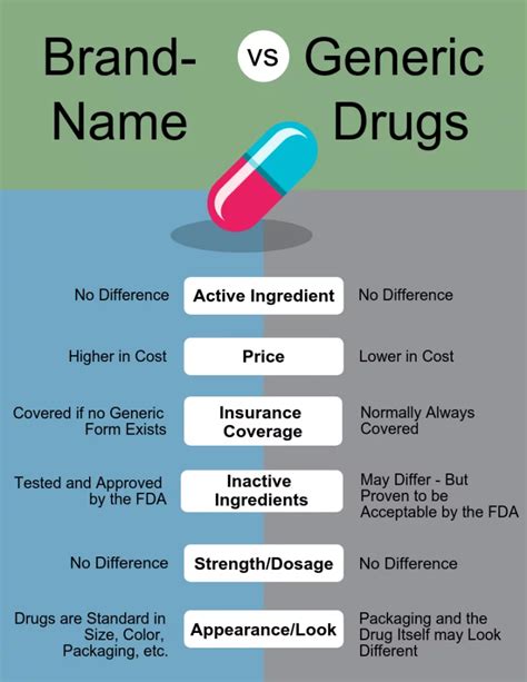 What Are Generic Drugs Addiction Advice Online