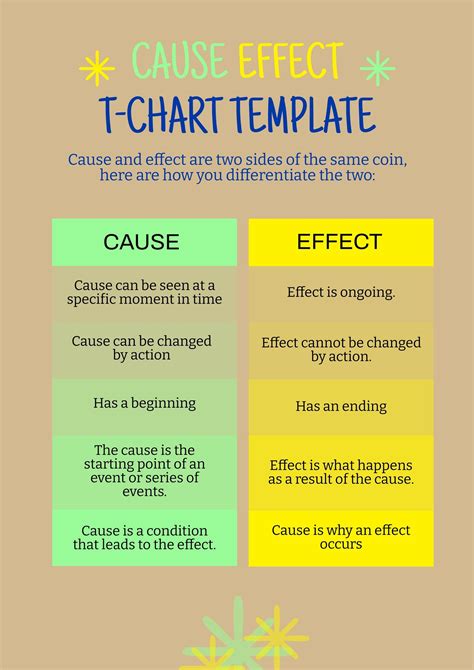Cause Effect T Chart Template In Illustrator Pdf Download