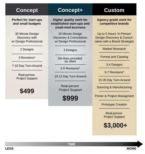 Package Design Pricing
