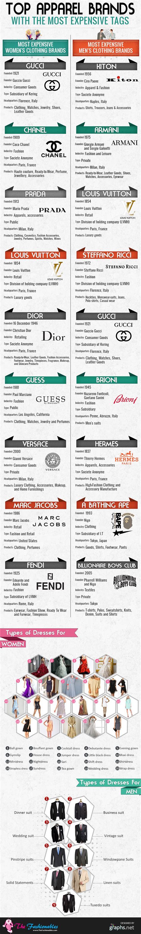 Pin By Infographics On Fashion Infographics Top Clothing Brands