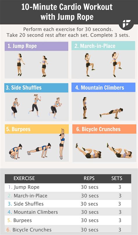 25 hiit cardio workouts that will get you in the best shape of your life trimmedandtoned