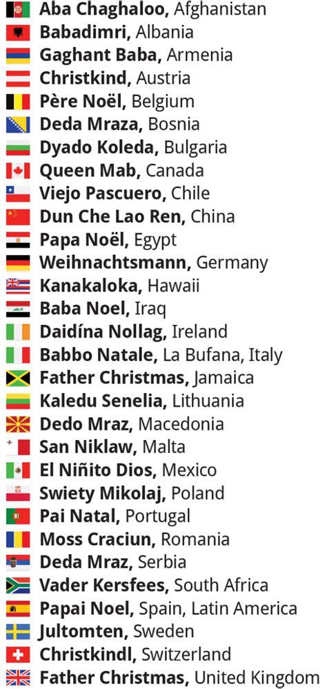 Here Are Some Names And Looks Of Santa Claus In Other Countries