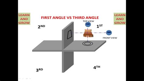 What Is First Angle And Third Angle Projection In Engineering Drawing