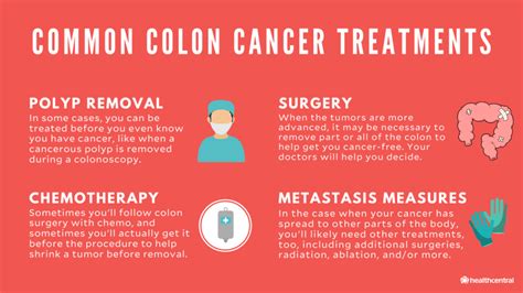 Colorectal Cancer Signs Symptoms Causes Treatments And More