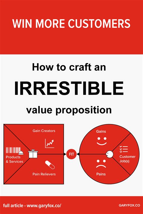 A Step By Step Guide On How To Use The Value Proposition Canvas Plus