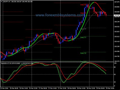And the results of which are displayed on the. Forex Signal Line Trend Following Strategy | Forex signals, Forex, Strategies