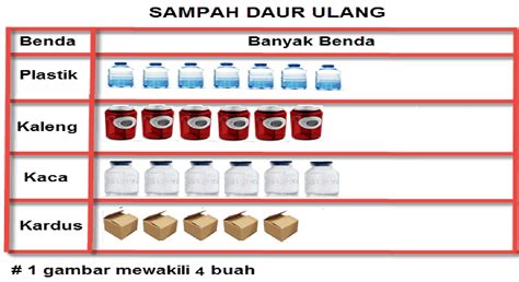 Penyajian data dalam tabel distribusi frekuensi. Soal Penilaian Harian Matematika Kelas 5 Semester 2 ...