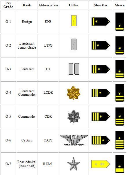 Navy Military Ranks And Insignia