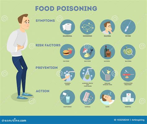 Food Poisoning Symptoms And Prevention Poster Text Vector