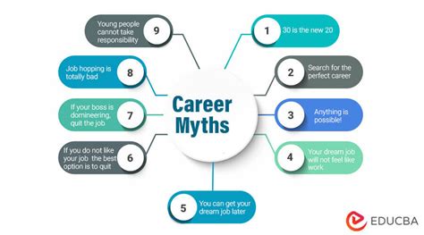 Career Myths 9 Most Popular Career Myths That Needs To Be Wiped Out