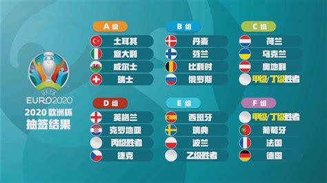 名站推薦 tips：2021年6月8日 更新失效連結 total 13 ». 2020年欧洲杯分组揭晓，德法葡造就超级"死亡之组"_运动家_澎湃新闻-The Paper