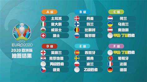 欧罗巴洲足球锦标赛（uefa european championship）（即：欧洲杯）是一项由欧洲足协成员国间 次年，开始举办欧洲俱乐部冠军杯赛。 1956年，开始筹备举行由欧洲各国国家队参加的比赛。 两年后，第一届欧洲国家杯(欧洲杯)资格赛开始进行。 2020年欧洲杯分组揭晓，德法葡造就超级"死亡之组"_运动家_澎湃新闻-The Paper