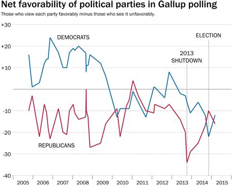 Why Republicans Just Might Be Okay With Another Government Shutdown