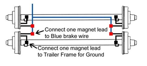 These wire diagrams show electric wires for trailer lights, brakes, aux power, breakaway kit and connectors. RV.Net Open Roads Forum: Tech Issues: Trailer brake wiring question( Mystery Now Solved)