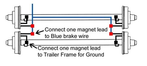 1st august 2017 by western towing. How to Wire Electric Brakes on a Tandem Axle Trailer | etrailer.com