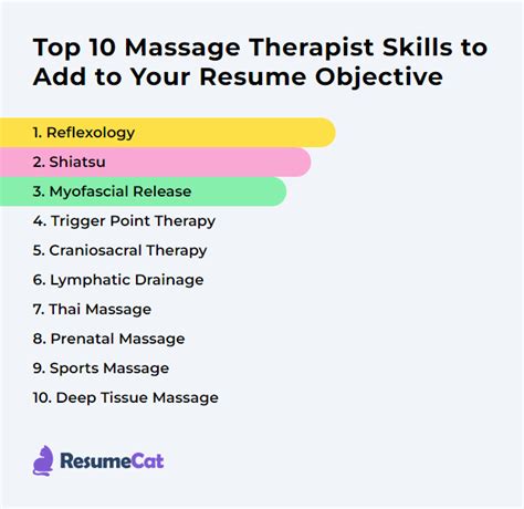 Top 16 Massage Therapist Resume Objective Examples