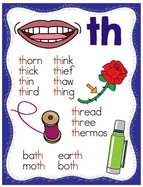 Free Downloadable Consonant Digraph Posters Phonics R
