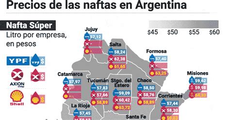 Las Diferencias En Los Precios De Los Combustibles En Todo El País ¿por Qué Son Más Baratos En