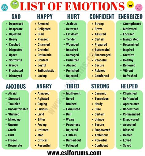 List Of Words To Describe Emotions