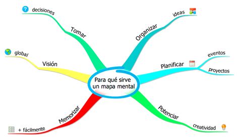 Para Qué Sirve Un Mapa Mental Mapa Mentales Infografiaun Poco De