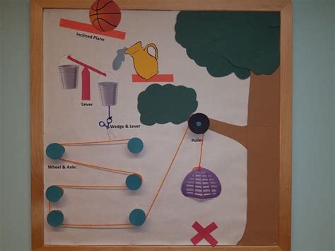 Preschool Simple Machines Bulletin Board Simple Machines Simple