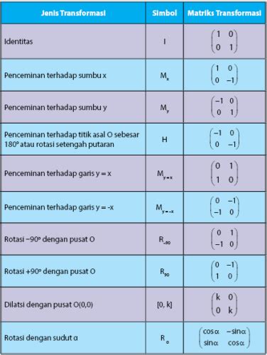 Materi Pengertian Dan Jenis Jenis Matriks Matematika Vrogue Co