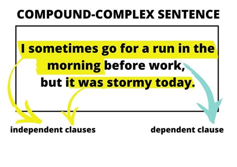 Compound Complex Sentence Definition And Easy Examples Tpr Teaching