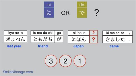 Japanese Particles Cheat Sheet Can You Answer These