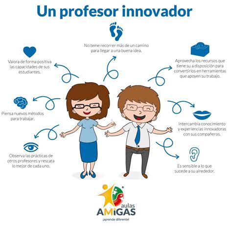 CLAVES PARA CONVERTIRTE EN UN DOCENTE INNOVADOR Estrategias De