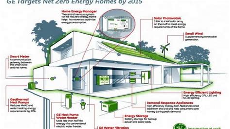 Tiga Pendekatan Bangunan Hemat Energi Meredam Panas Tanpa Pendingin