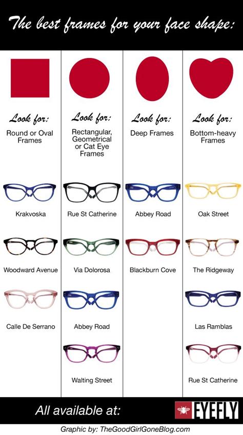 Choosing The Right Frames With Eyefly Glasses For Your Face Shape