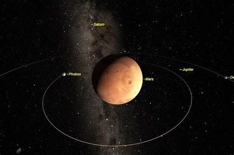 However, they have elliptical paths. Mars Close to Earth! Where to See the Red Planet Online ...