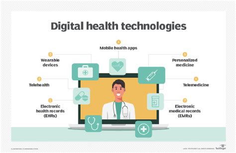 What Is Digital Health Digital Healthcare And Why Is It Important 2022