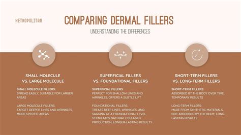 Unveiling The Types Of Facial Fillers Metropolitan Skin Clinic