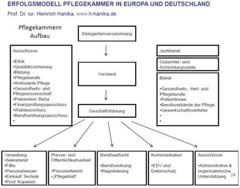 In einem langen umschlag faltest du den brief so, dass er zu jeweils einem. Pin von Luke Fresh auf Pflegekammer | Servietten falten, Ambulante pflege