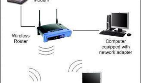 Understand The Working Model Of Wireless Router Mighty Guide