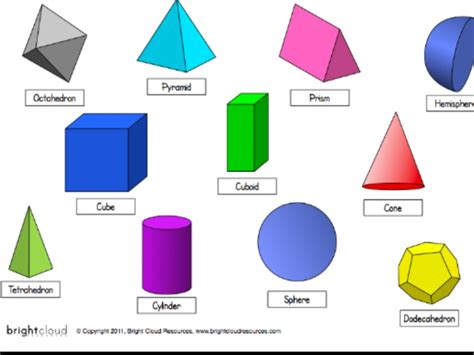 Showme Rotating 2d Shapes To Create 3d Solids