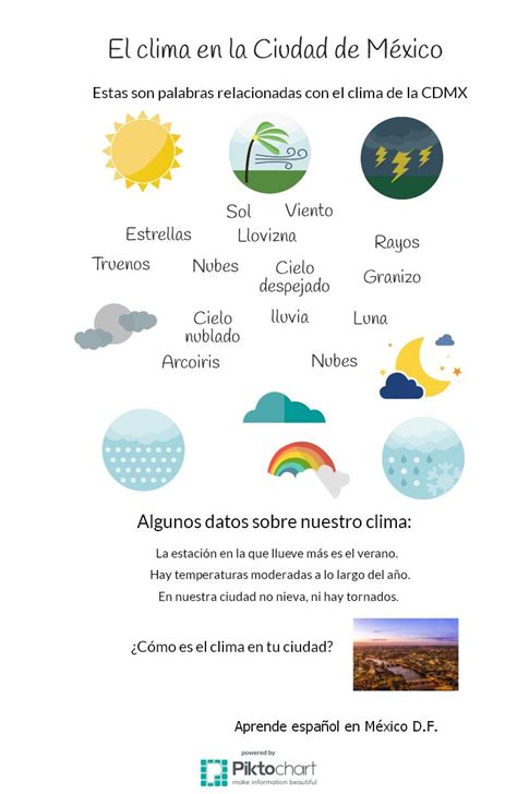 Monterrey pronóstico a 14 días Aprende español en México D.F.: ¿Cómo es el clima de la ...