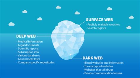 La Dark Web ¿qué Es Exactamente Y Qué Puedes Encontrarte 2022
