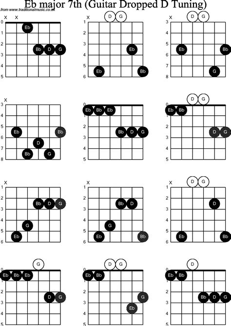 chord diagrams for dropped d guitar dadgbe eb major7th