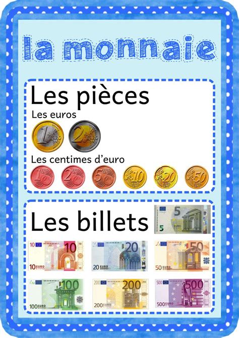 The French Currency Is Displayed In Blue And White Polka Doted Paper