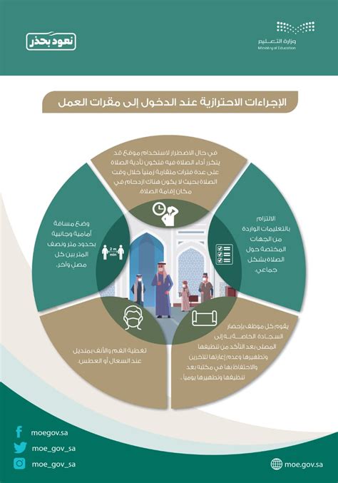 الدخول إلى مسابقة مدرستي تبرمج عن طريق الجوال. التعليم: تعرّف على الإجراءات الاحترازية عند الدخول إلى مقرّ العمل - الموجز السعودي