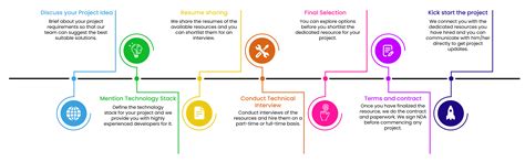 Hire Unity 3d Developer | 3d developer | AR developer for hire : Expoodle