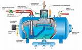 Images of Steam Boiler Vs Water Boiler