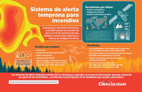 Los Incendios Forestales Que Afectan A México Ciencia Unam