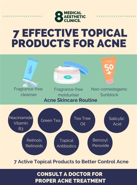 7 Effective Topical Products For Acne 8 Medical Aesthetic