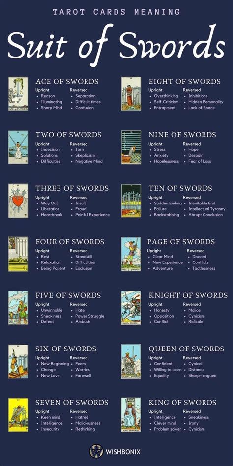 Tarot Meaning Printable