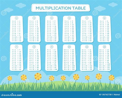 Multiplication Table Stock Vector 645408727 Shutterstock Bd5