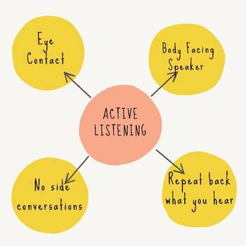 Active Listening Poster Or Anchor Chart By Teachwithkat Tpt