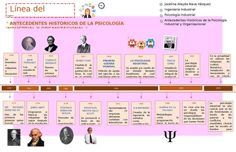 L Nea Psicoloog A L Nea Del Tiempo La Psicolog A Industrial Es Una